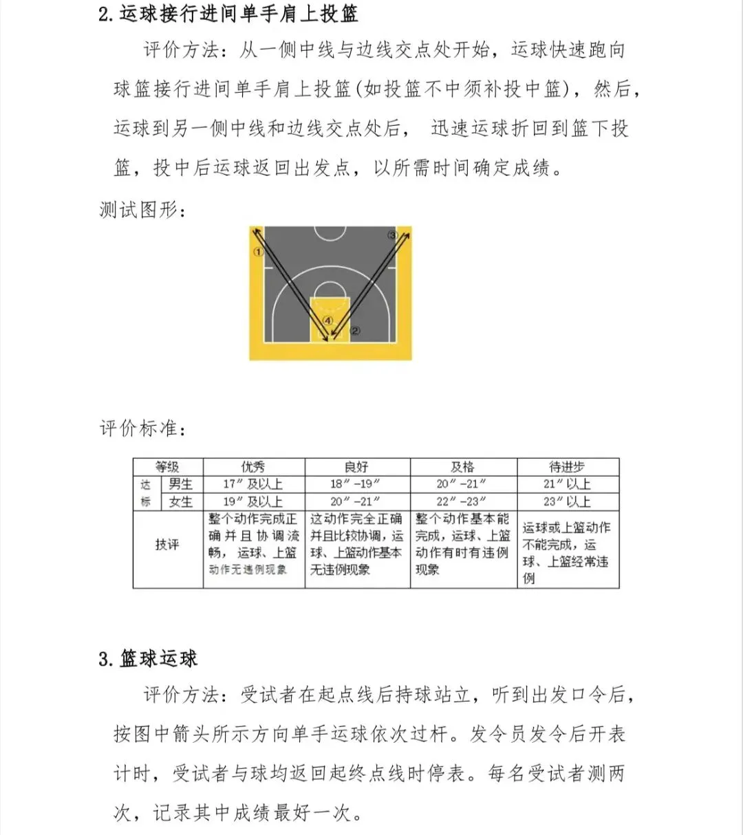 业余篮球爱好者如何提高训练中的毅力?_0